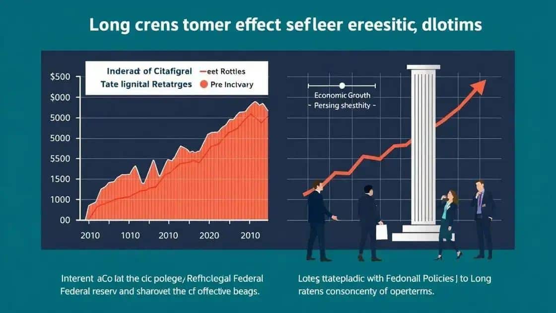 Long-term implications of Federal Reserve policies