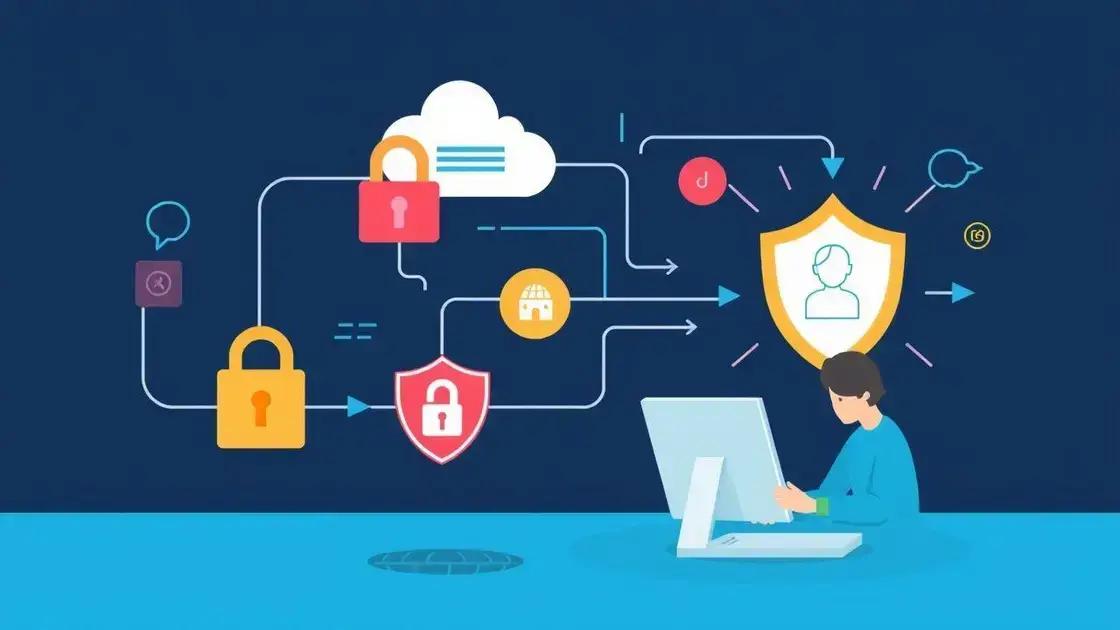 How does it affect personal data?