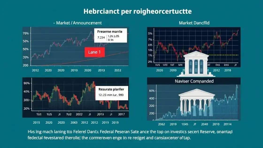 Historical market reactions to fed decisions