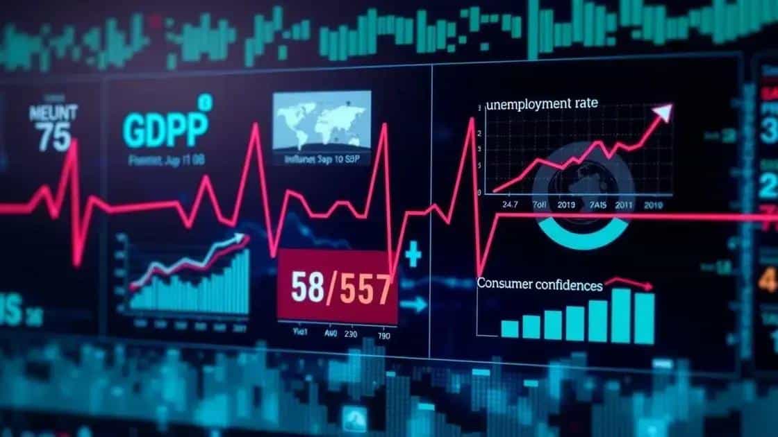 Current economic indicators to watch