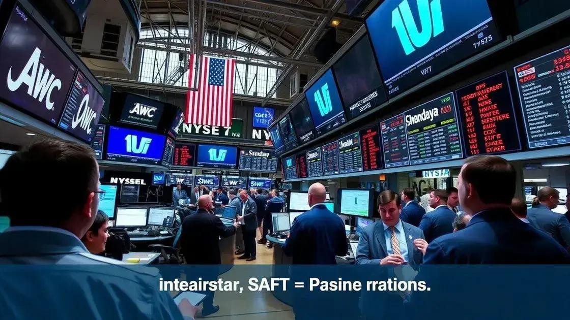 Market reactions to interest rate changes