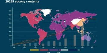 Global economic growth projections for 2025: what to expect