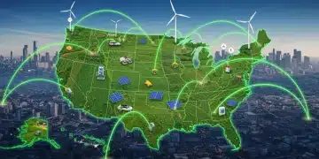 Illustration of US energy transition with renewables and economic growth
