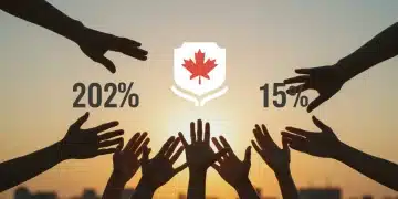 Hands reaching for government assistance with 2026 and 15% increase symbols.